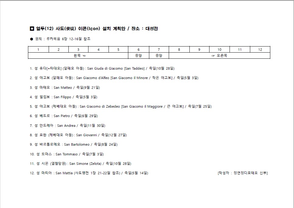 12사도.jpg